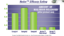 nodor_litter_spray nodor_litter_spray