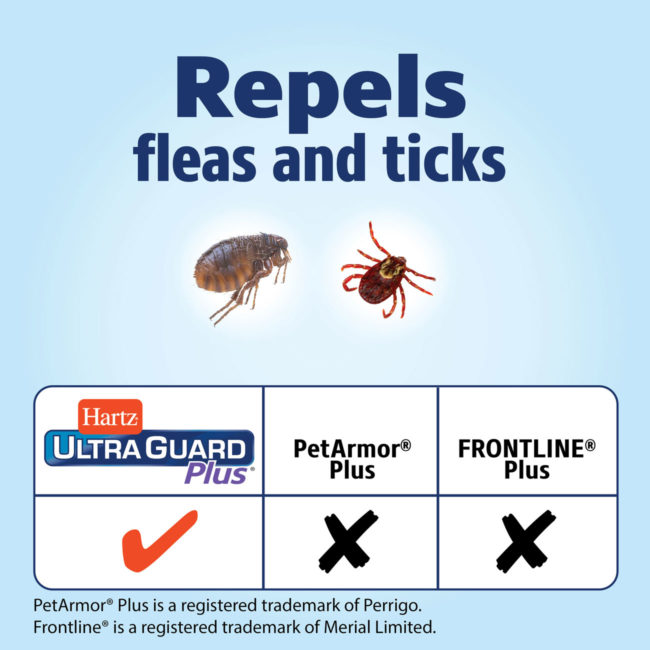 Hartz UltraGuard Pro repels fleas and repels ticks.