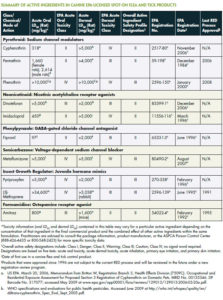 epa evaluation of pet spot on products hartz advantage ii dosage chart