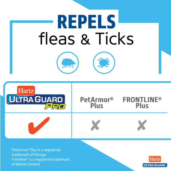Hartz UltraGuard Pro repels flea and ticks.