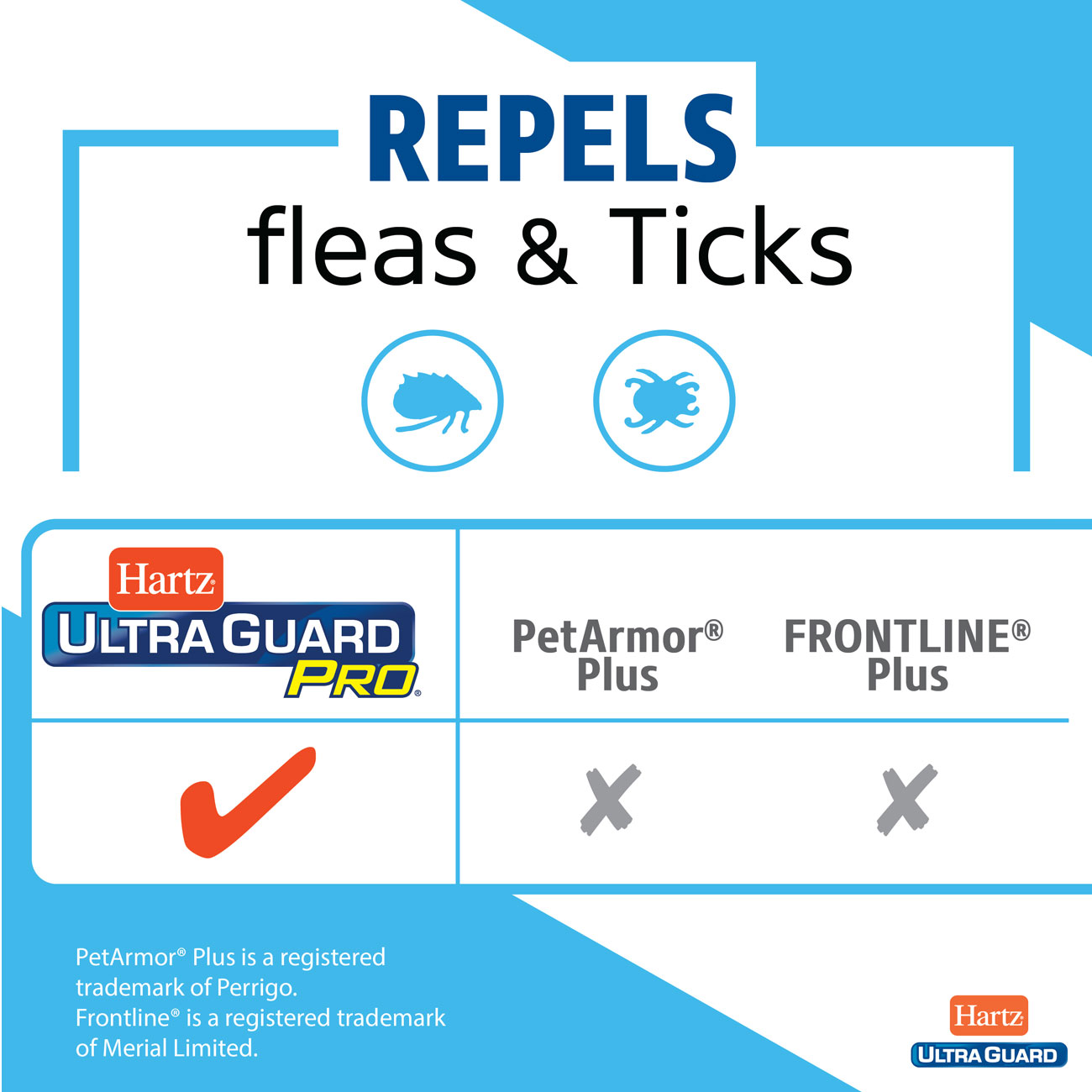 Hartz Ultra Guard Pro Triple Action Flea & Tick Drops for Dogs & Puppies,  0.220 fl oz, 3 count