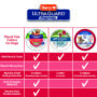 Promax Compare Chart dog collar
