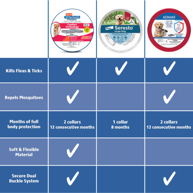 flea and tick collar comparison chart