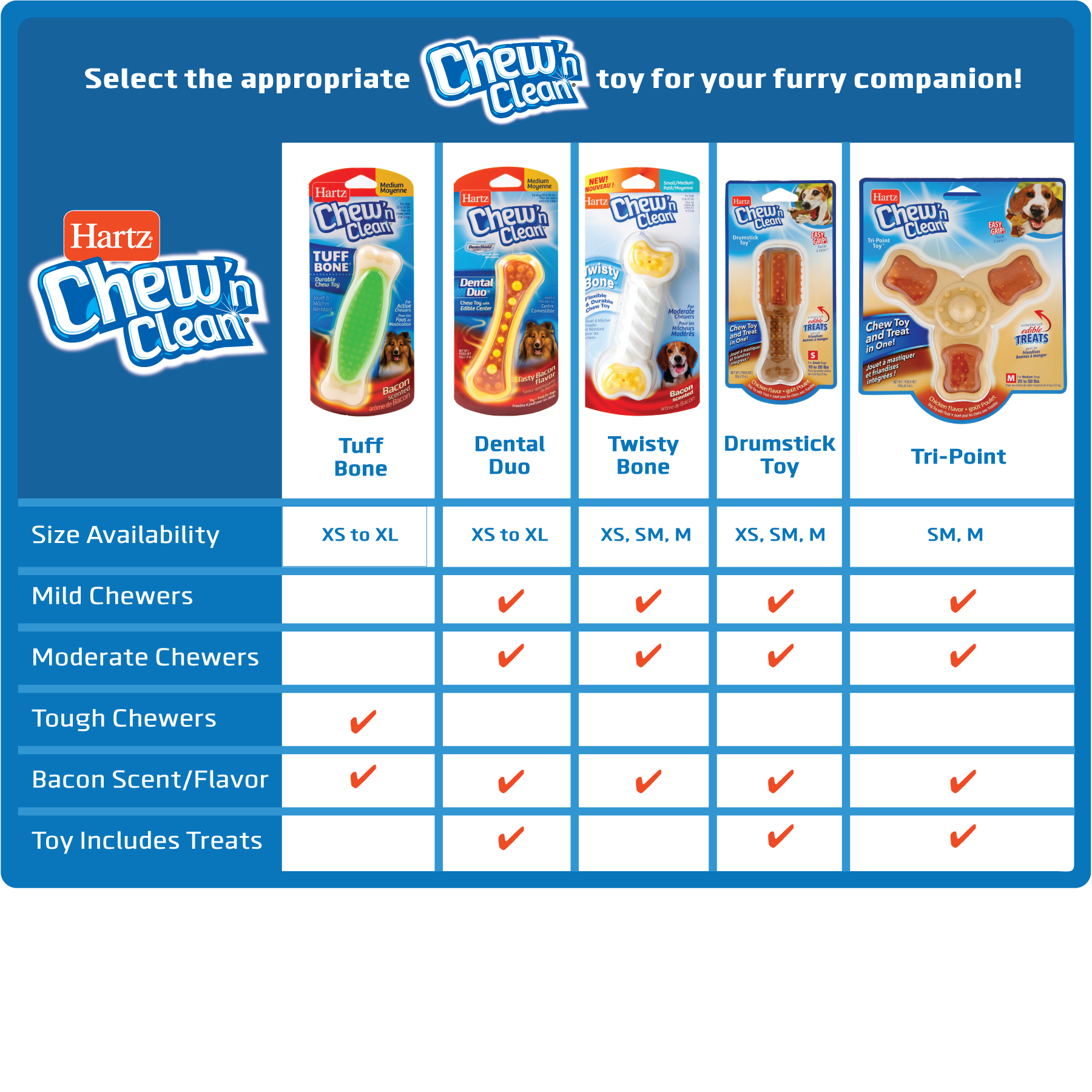 Hartz Chew N Clean product chart.