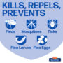 Drops that kills repels, prevents fleas and ticks