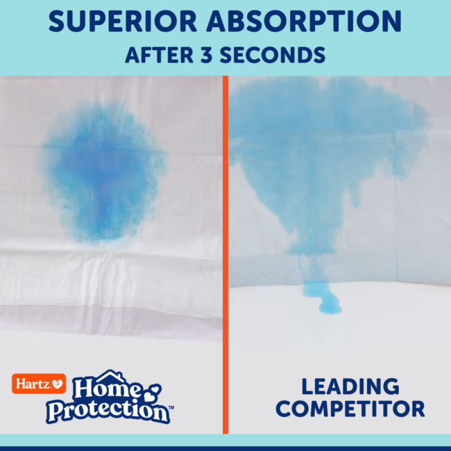 Home Protection mountain fresh scented dog pads have superior absorption when compared to the leading competitor.