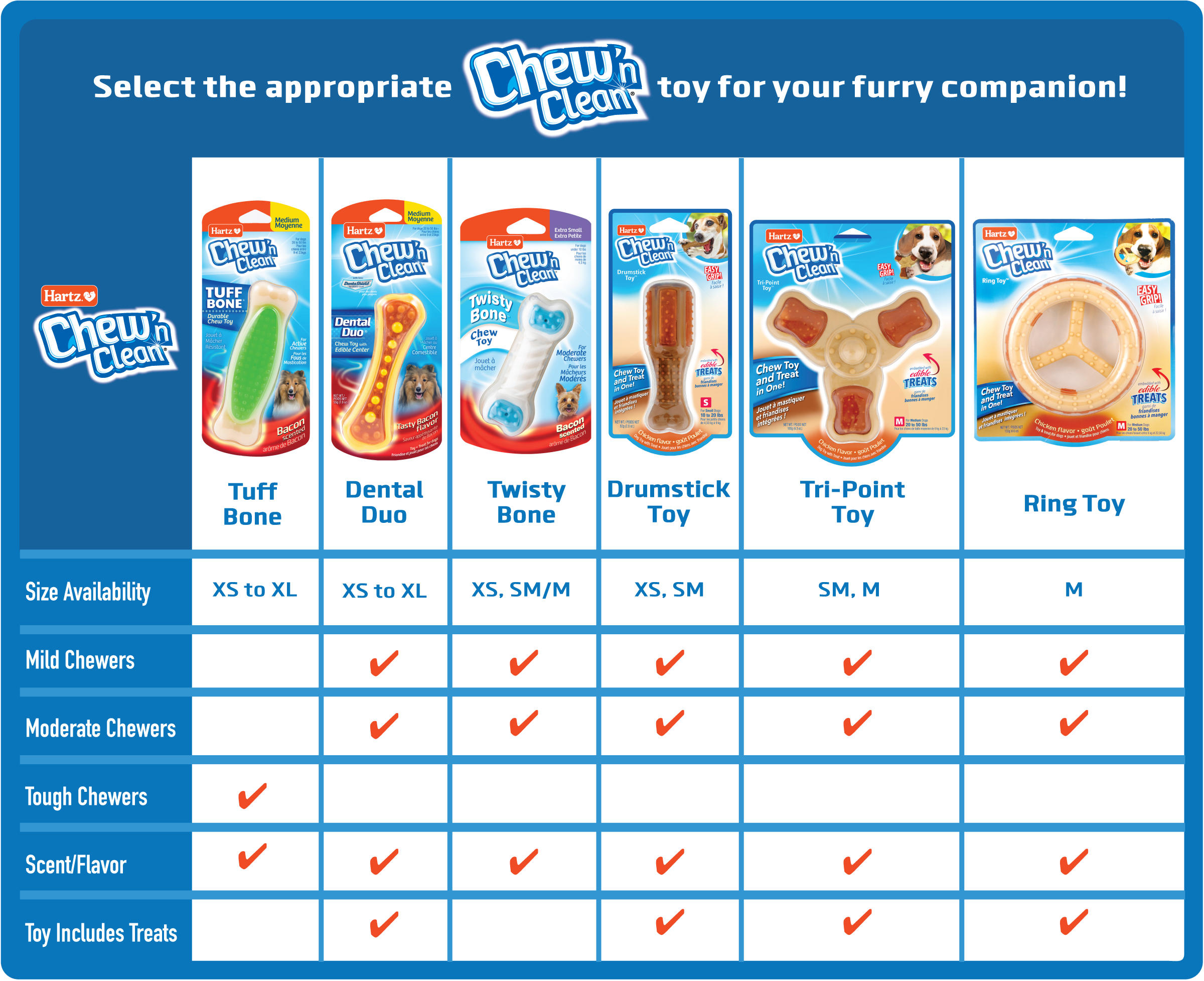 Hartz Chew N Clean - Dog Teeth Cleaning Toys - Product Chart.