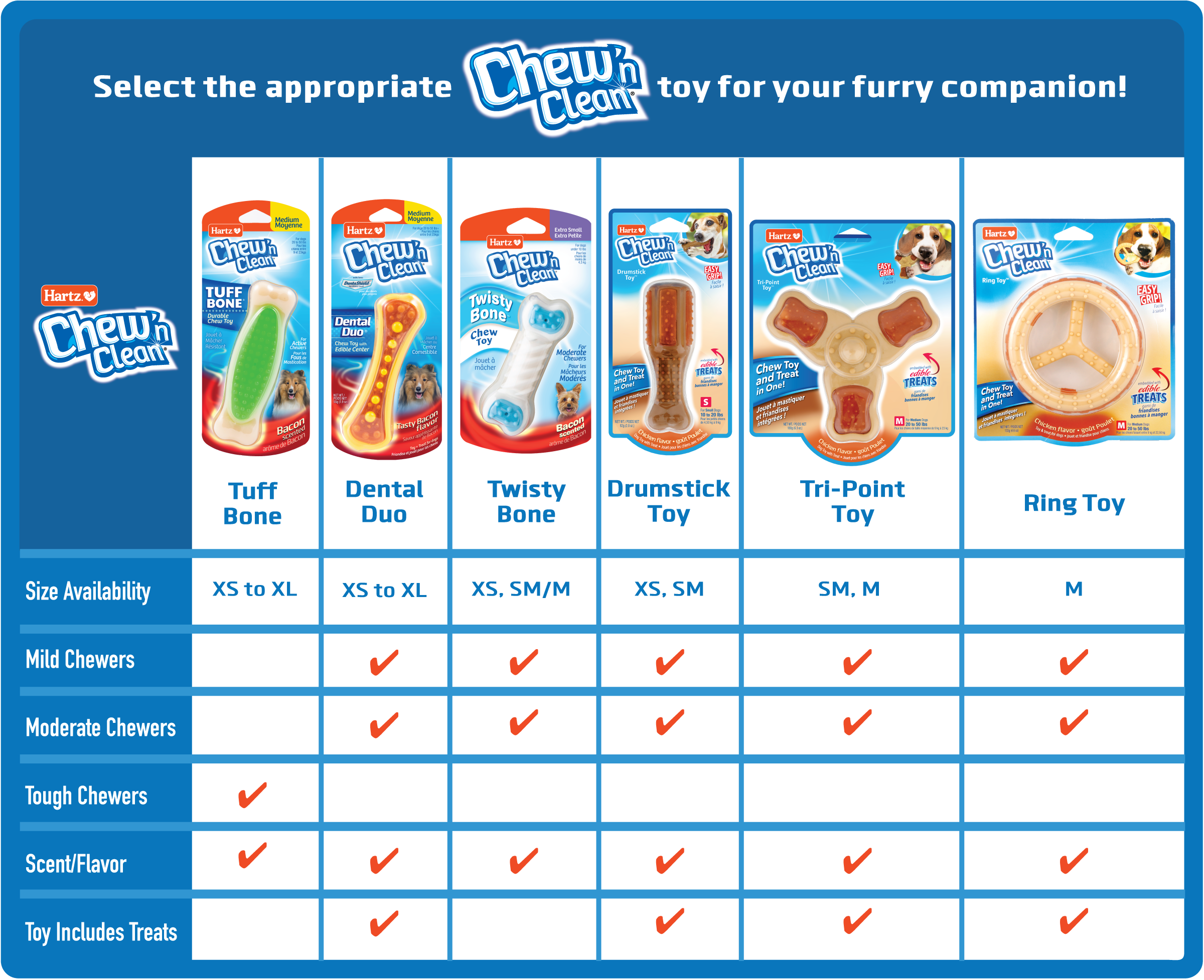 Chew toys to clean dogs teeth top