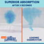 superior absorption