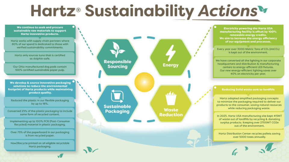 Hartz Sustainability Actions.